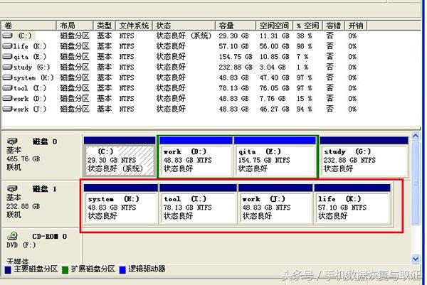 多分区合并成一个分区数据丢失了如何数据恢复？