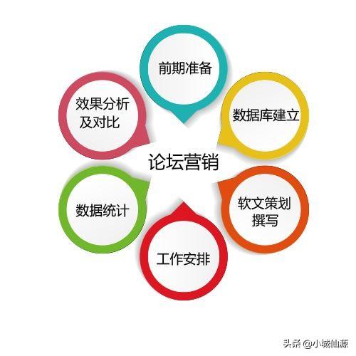 四为网络凯叔观点：全网整合营销推广都包括哪些营销推广方式？