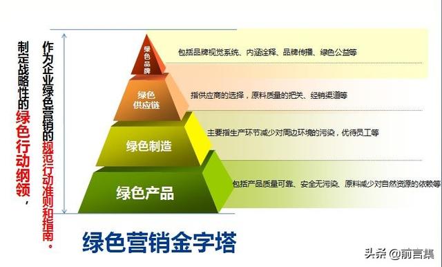 29个营销理论 | 绿色营销