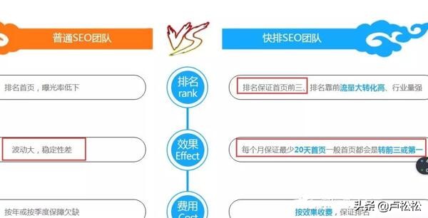 浅谈百度SEO快排是什么、原理、如何判断及应对