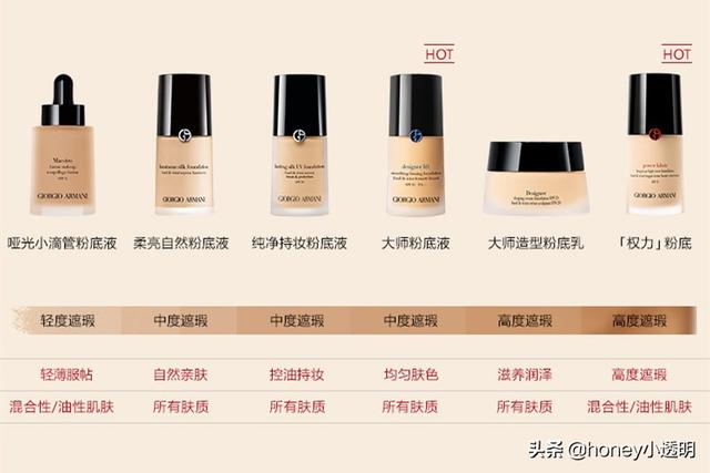 深度解析阿玛尼粉底液：肤质，遮瑕，质地三个维度！进行使用测评