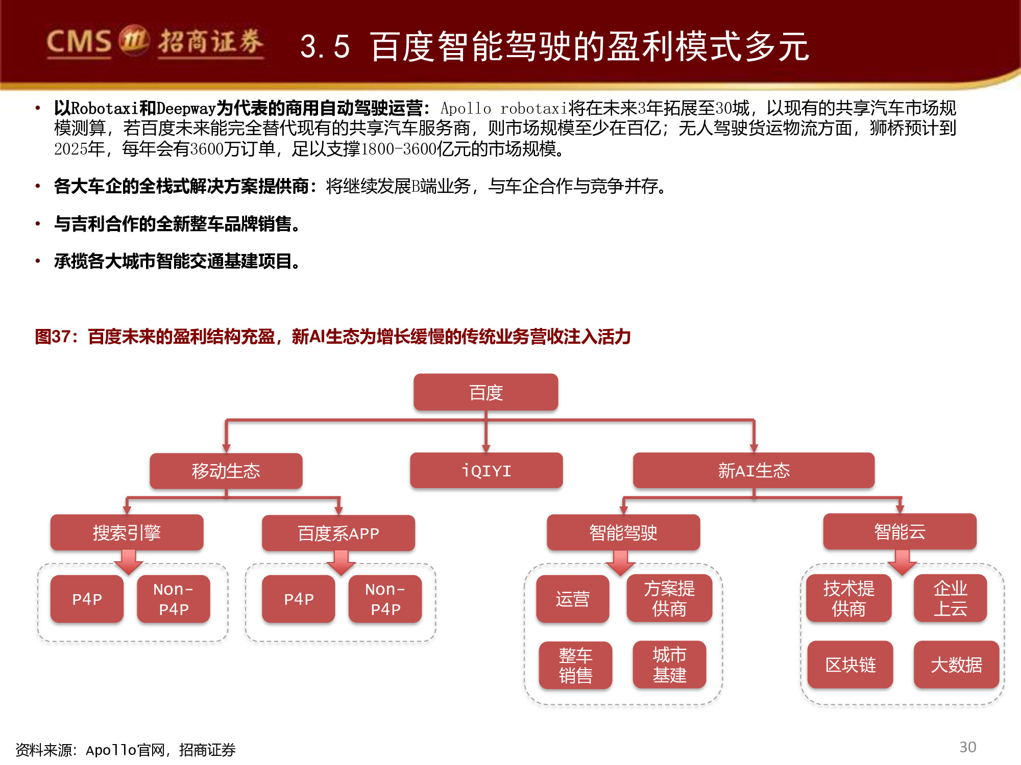 智能驾驶行业专题研究报告：百度智能驾驶，破釜沉舟，登峰造极