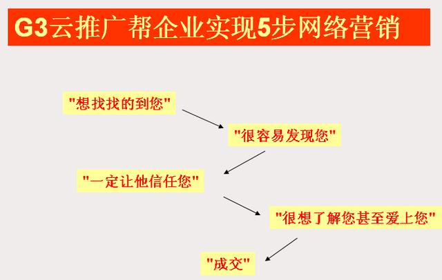 南京企业如何做网络营销推广