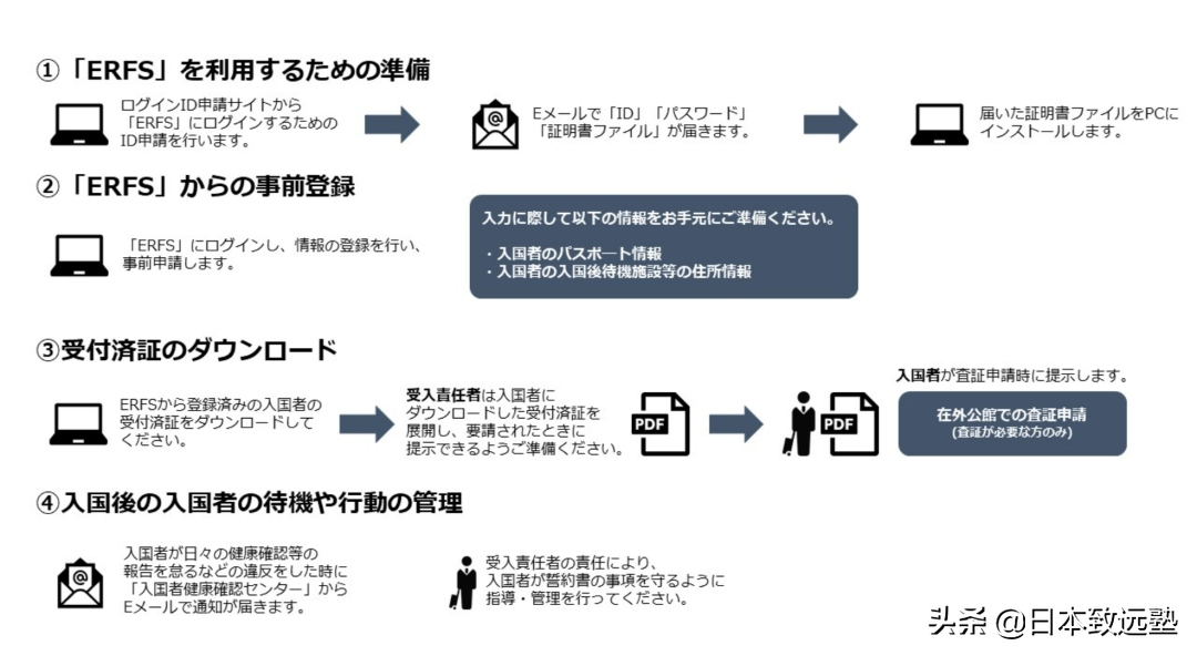 重要通知：新规下留学生入境日本注意事项