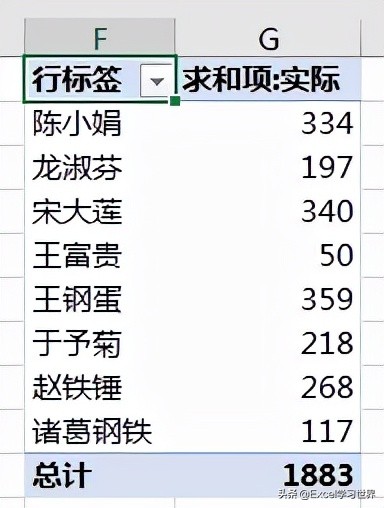 Excel 数据透视表如何动态引用数据源？这可能是最简单的方法