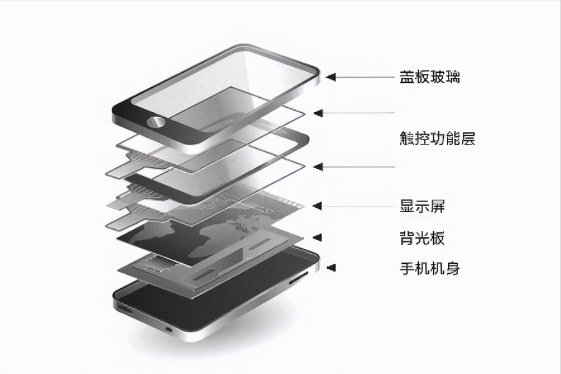 手机屏幕上出现了黑色阴影？看完这篇文章，你就知道是怎么回事了