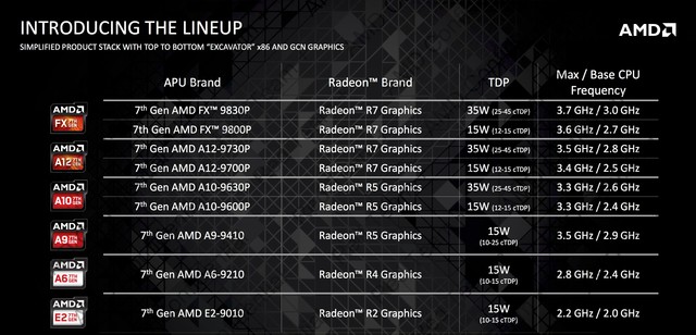 三千元入门选择 联想ideapad 310S笔记本评测