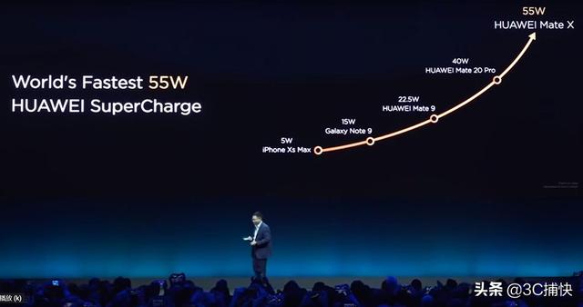 全球首款最快5G折叠屏手机 2019华为Mate X系列手机新品发布
