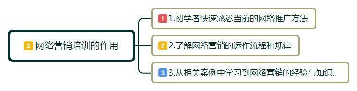想转去做网络营销岗位，去参加网络营销培训真的有用吗？