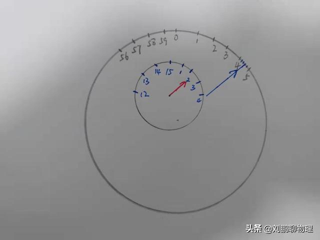 初中物理：机械停表
