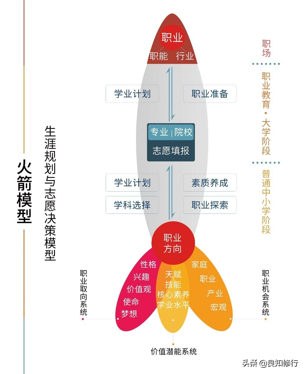 高中生生涯规划：高中阶段的人生课题