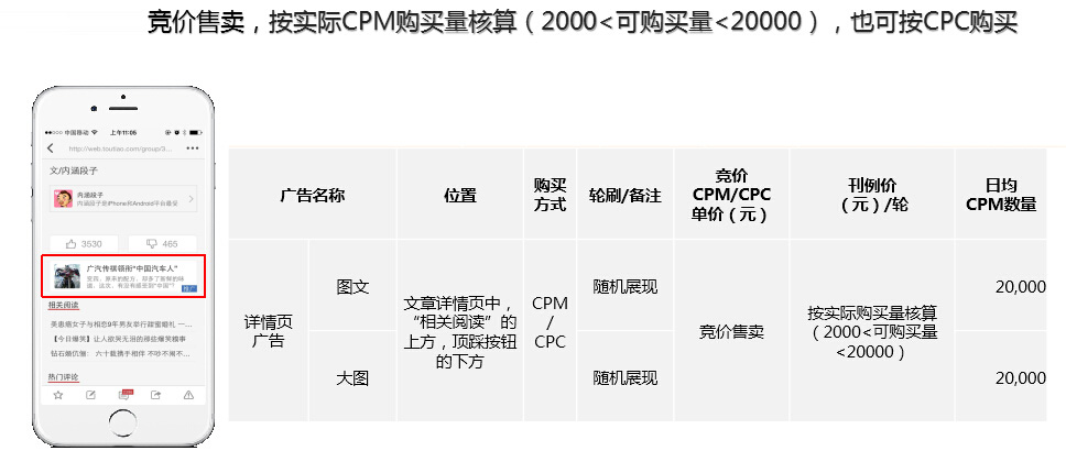 今日头条广告价格表，今日头条开户多少钱？广告如何投放？