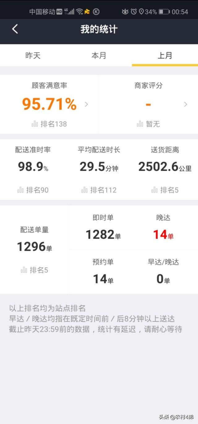 美团外卖骑手一个月挣多少？