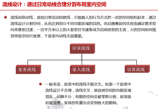 从市场调研到户型认知，手把手教你，如何做房地产市场和产品调研