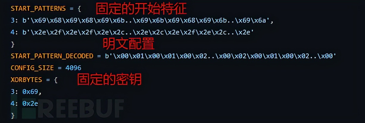 从BeaconEye说起，围绕CS内存特征的检测与规避