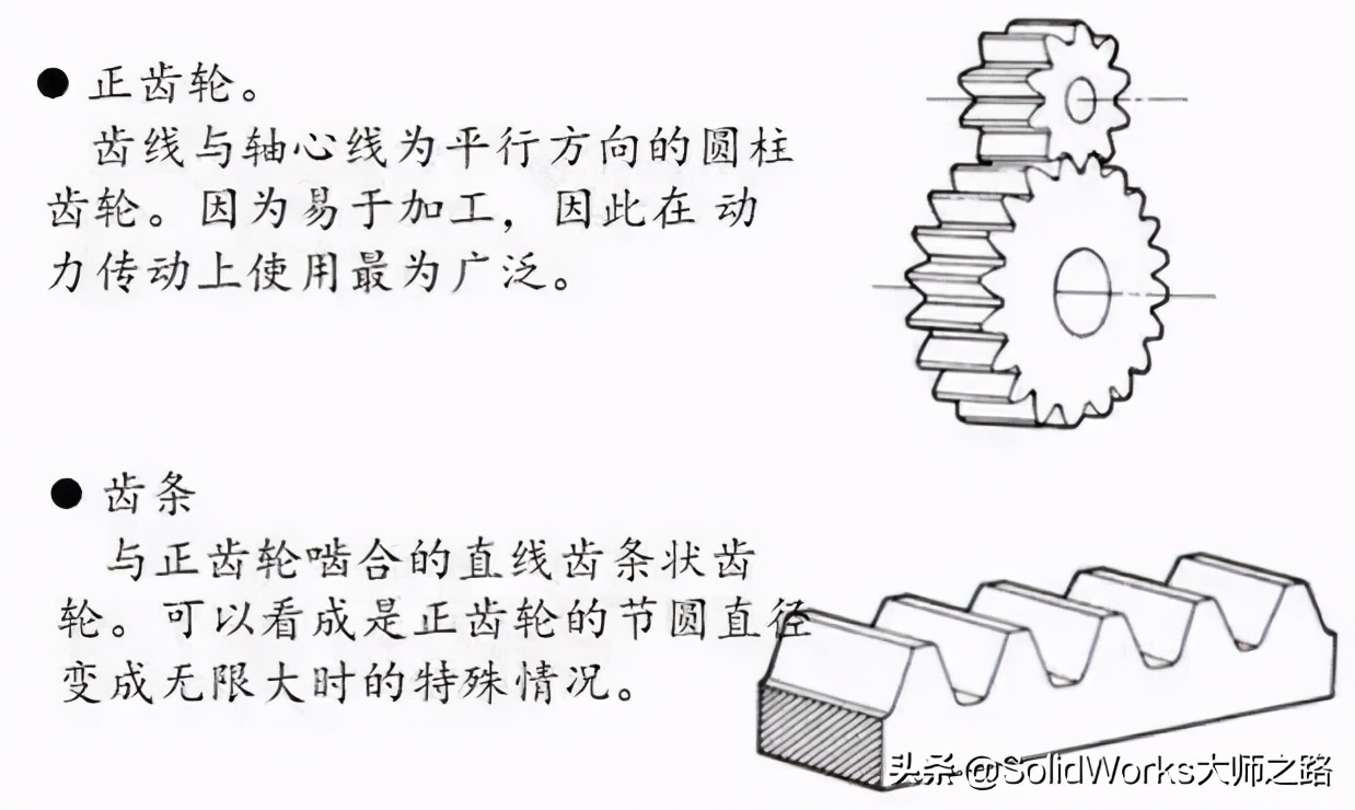 「专业知识」齿轮齿条的分类及主要应用