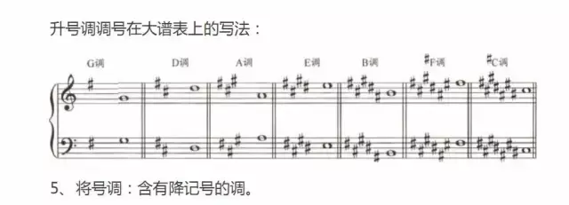 超全五线谱符号集合，收藏就再也不用一次次翻书了