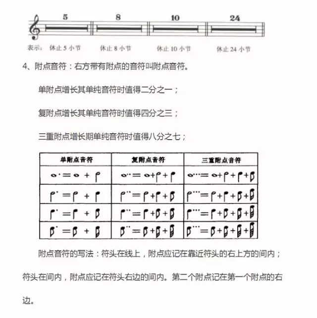 超全五线谱符号集合，收藏就再也不用一次次翻书了