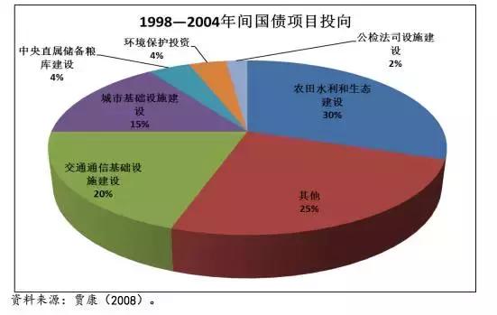 讨论“防风险”之前，先来看看中国是如何应对两次国际金融危机的