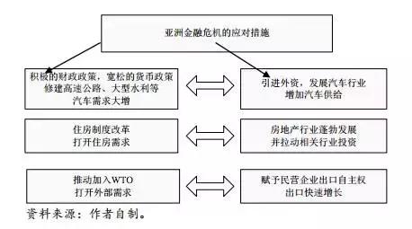 讨论“防风险”之前，先来看看中国是如何应对两次国际金融危机的
