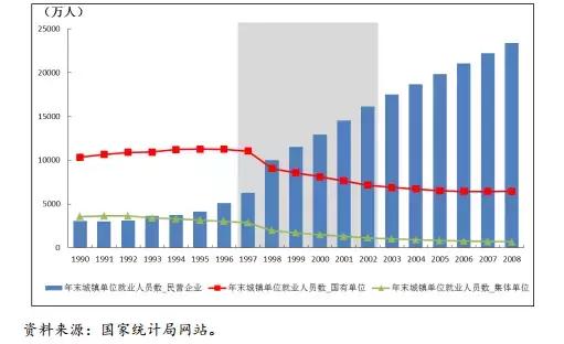 讨论“防风险”之前，先来看看中国是如何应对两次国际金融危机的