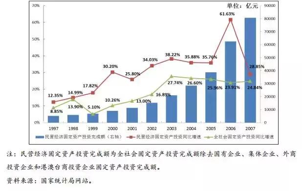 讨论“防风险”之前，先来看看中国是如何应对两次国际金融危机的
