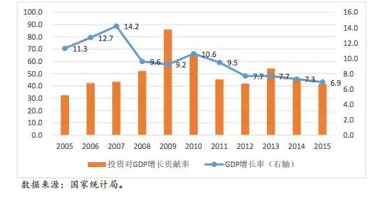 讨论“防风险”之前，先来看看中国是如何应对两次国际金融危机的