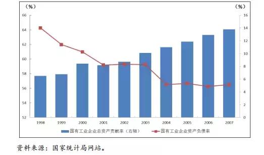 讨论“防风险”之前，先来看看中国是如何应对两次国际金融危机的