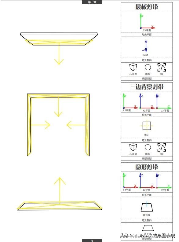 一款神奇的快速的3D布光插件（支持VR/CR）提升10倍效率