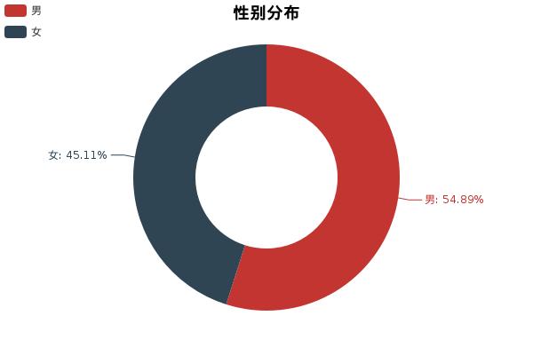 大数据告诉你，嘉年华值不值得买