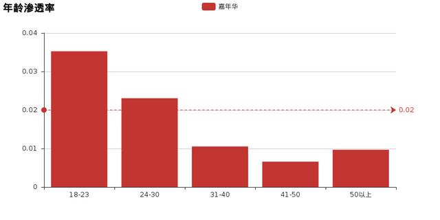 大数据告诉你，嘉年华值不值得买