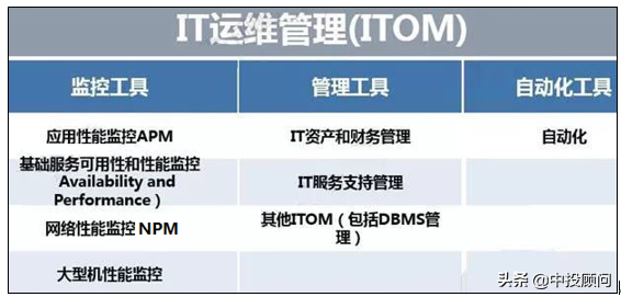 2020-2024年IT运维管理行业前景的分析