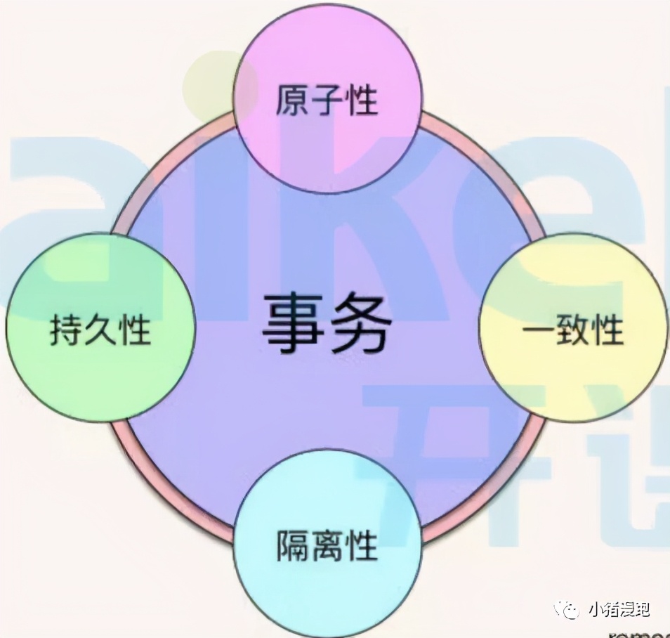 MYSQL经典面试题汇总