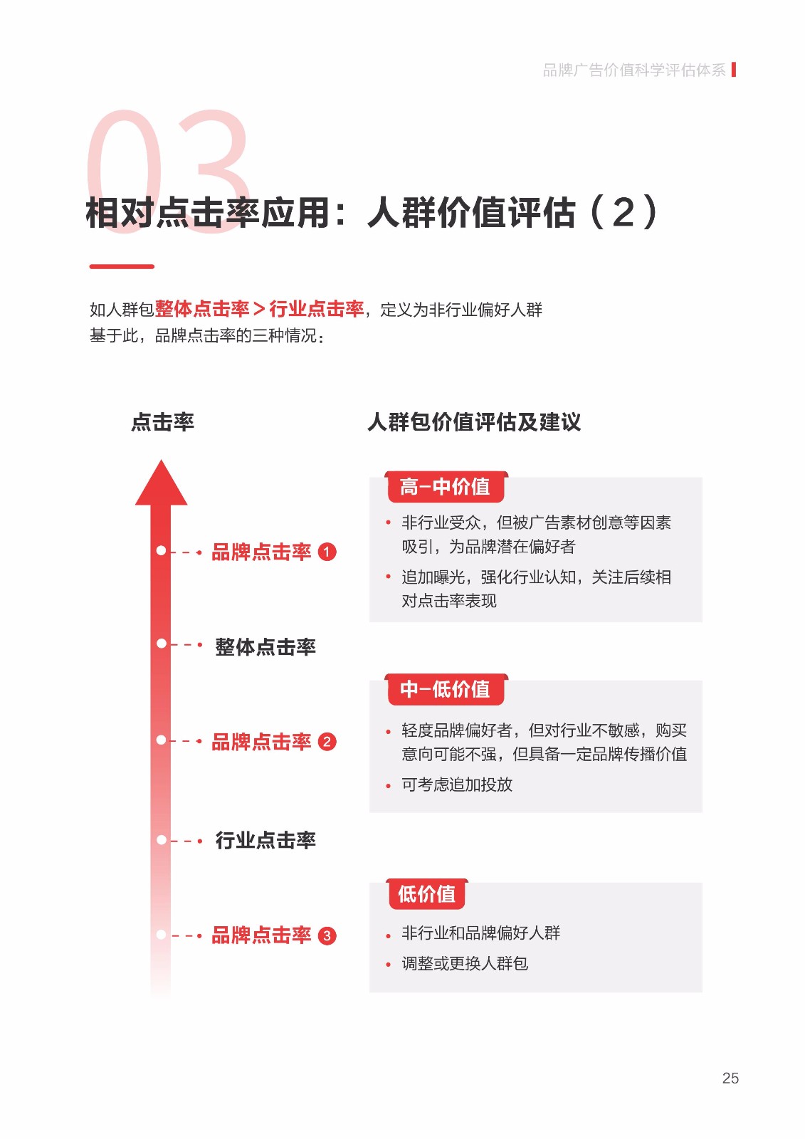 2019 信息流广告点击率数据洞察报告