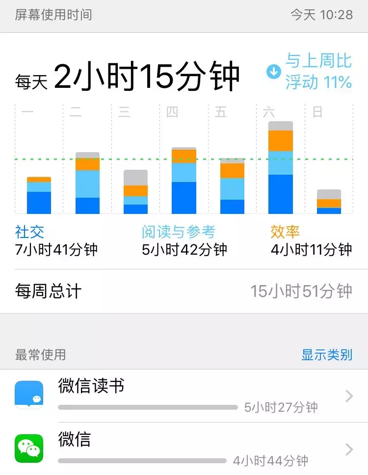 专“治”孩子玩手机的黑科技！几个APP轻松把控孩子的屏幕时间！