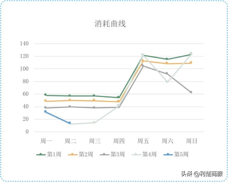 在微信朋友圈投广告要花多少钱？