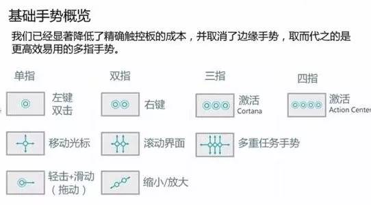 Windows10本触控板不好用？教你正确的使用姿势！