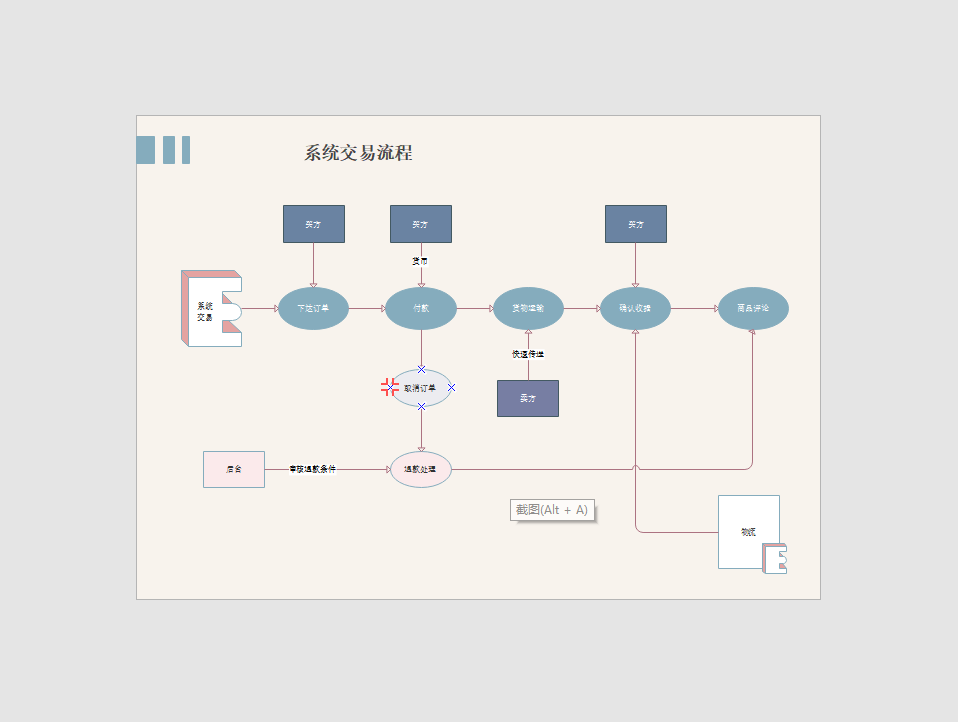 系统流程图用什么软件做？流程图绘制全教程