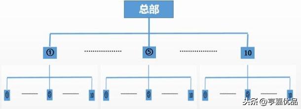 企业渠道铺建合伙人推广方案