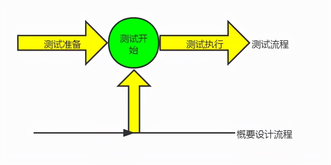 常见软件测试模型简析