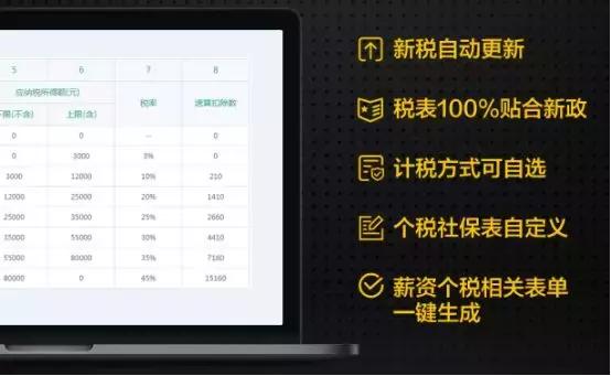 2019人力资源软件热门款推荐，重新定义HR工作方式