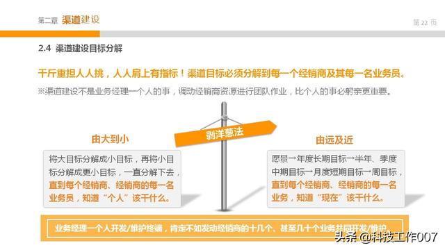 2019年产品渠道开发以及管理附PPT方案