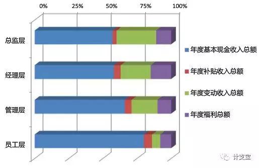 年后跳槽找工作，工程岗位哪个最赚钱？