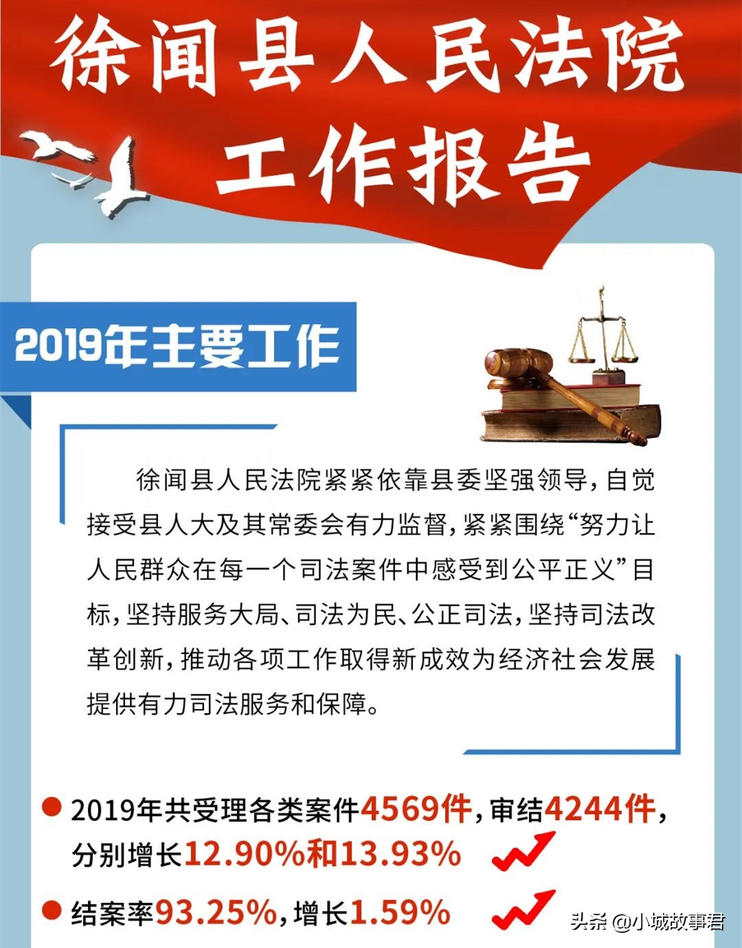 年龄最小的职业打假人，1人起诉案件占全县近五分之一，涉嫌敲诈