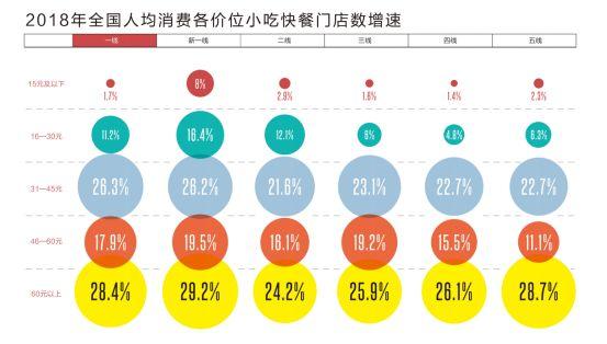 中国小吃十大品牌揭晓，品类蓝海一触即发