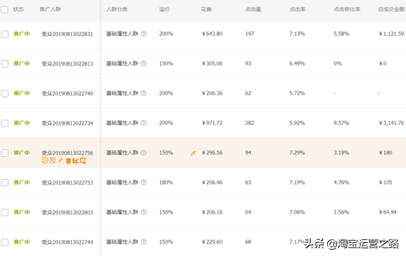 深度讲解淘宝直通车细分人群，让转化率超过10%