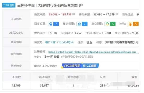 一个年赚百万冷门暴利行业网站 十大品牌排行榜是真是假