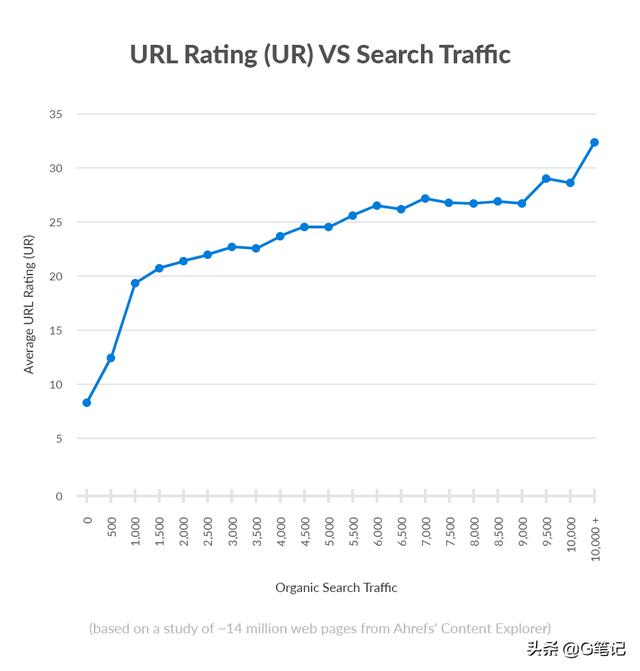 「谷歌SEO」什么是外链？怎么做外链？SEO从入门到精通