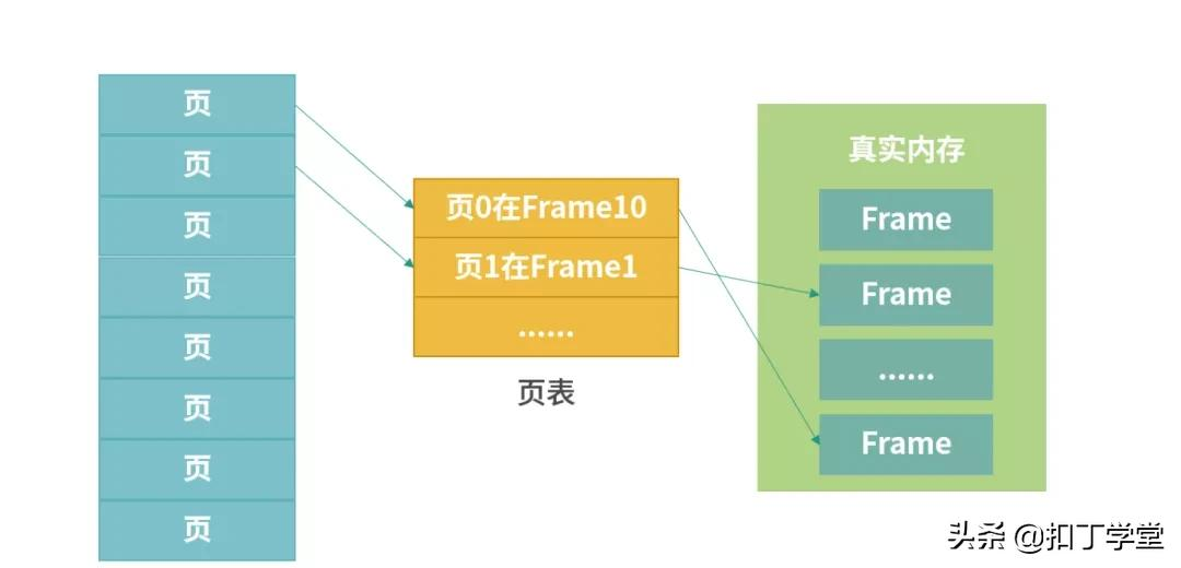 操作系统常用知识总结