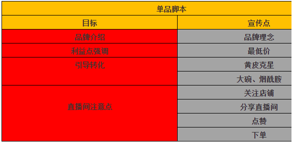 抖音直播带货脚本创作教程，全面分析，新手主播必备攻略